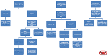 A typology of educational games